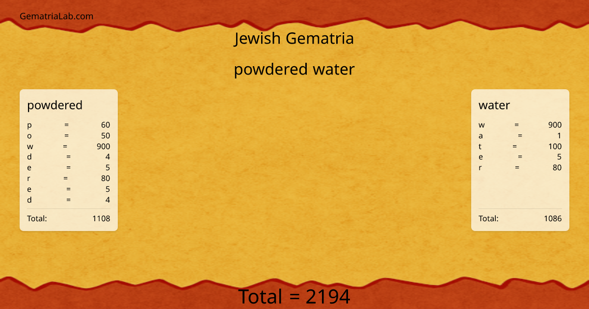 powdered water in jewish Gematria